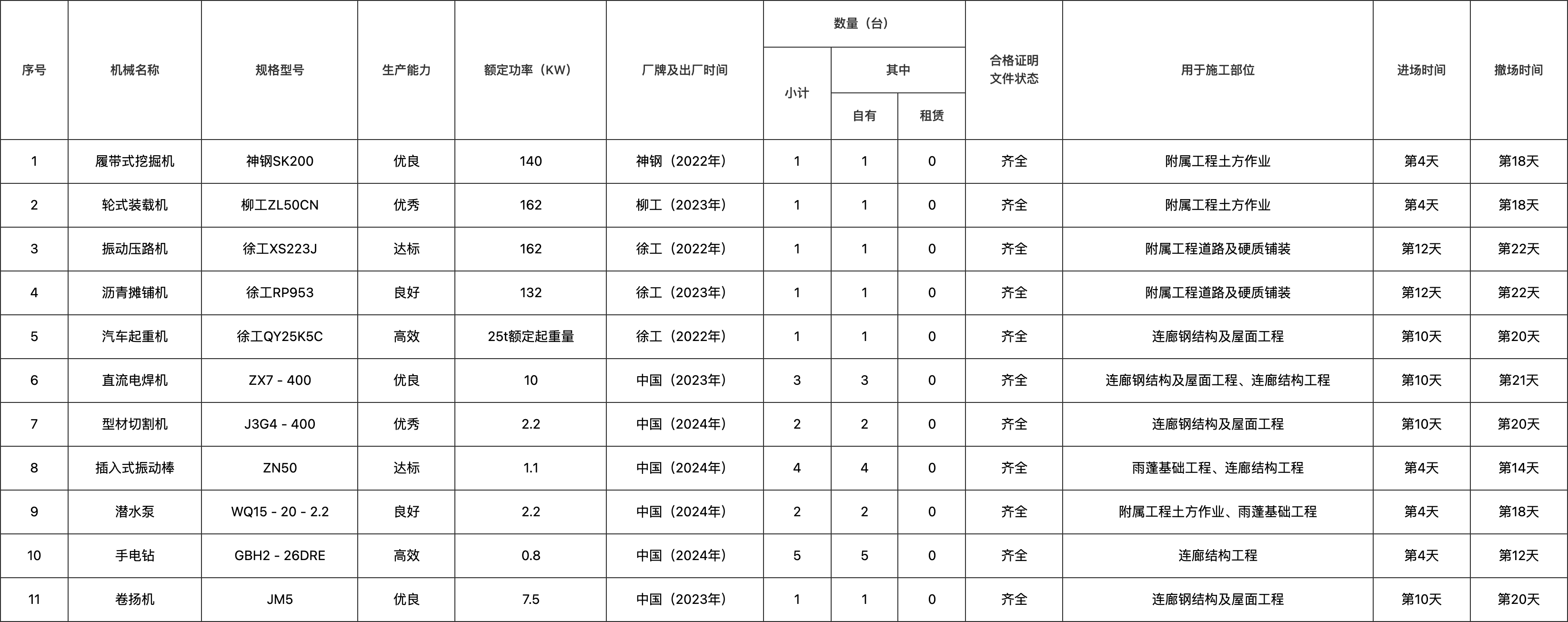 设备插图+进场时间的主要施工设备表