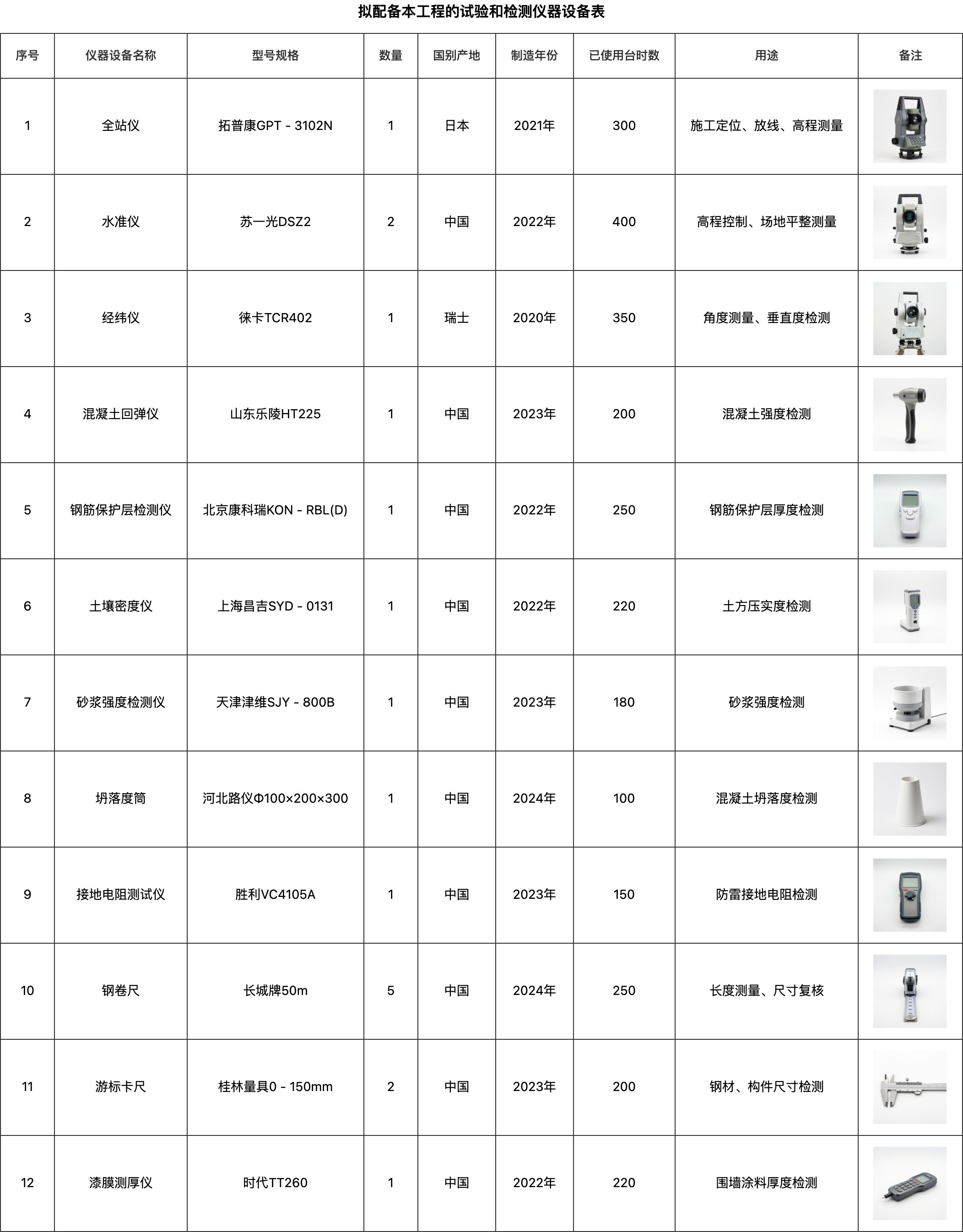 附带配图的检测仪器设备表