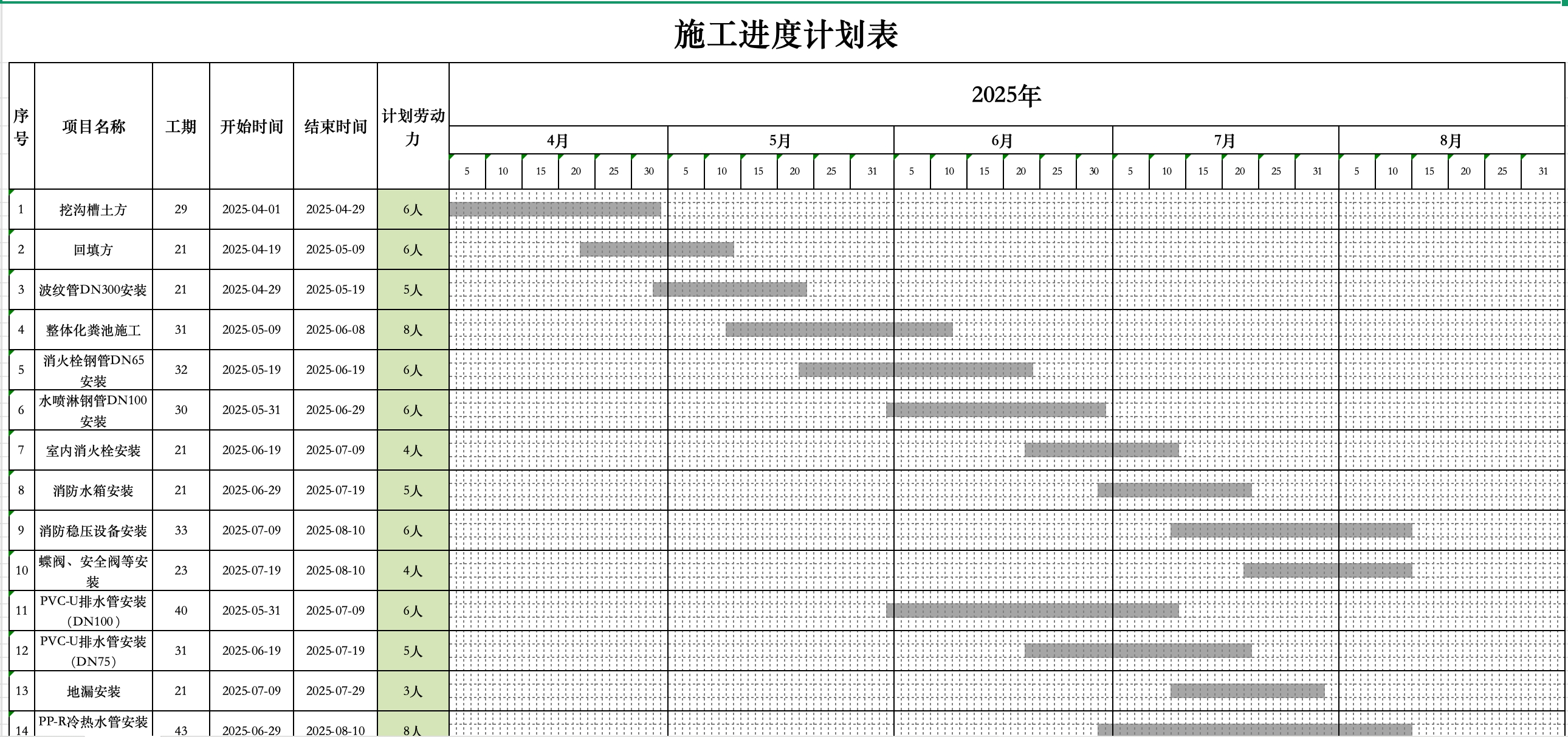 施工日期计划表