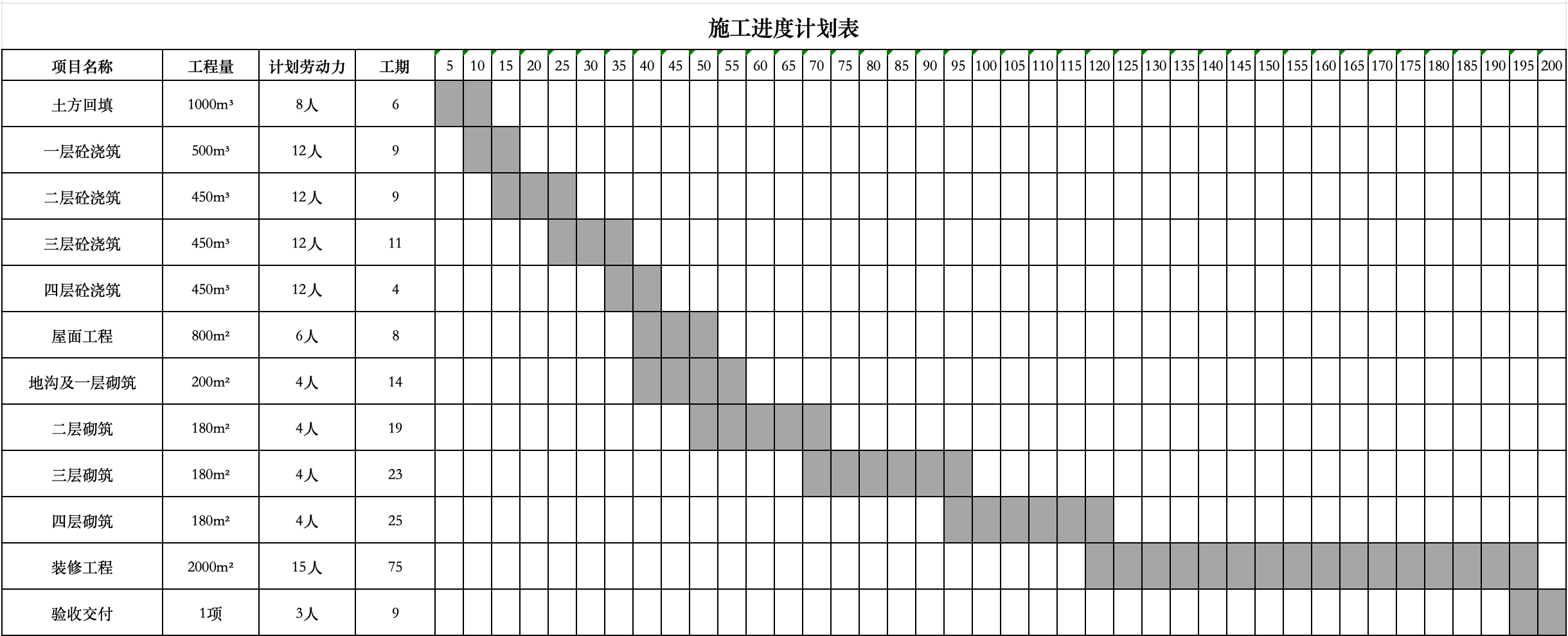 施工工期计划表