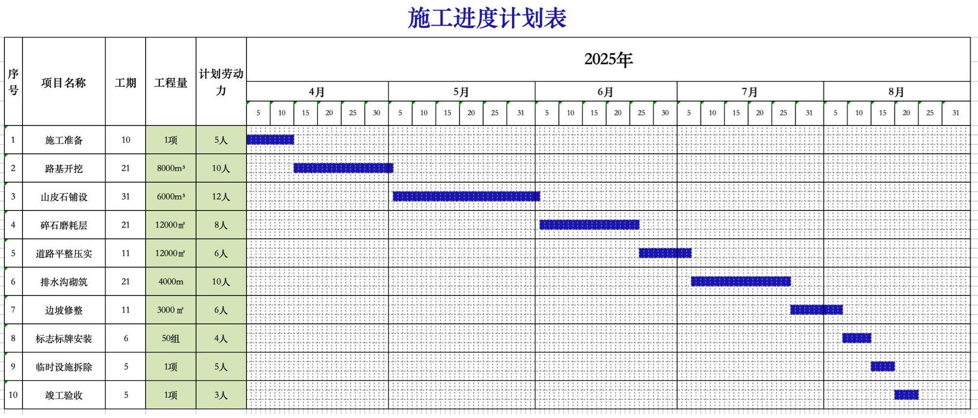 日期劳动力计划表