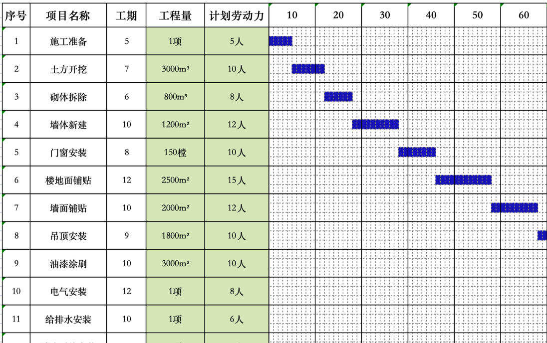 工期劳动力计划表