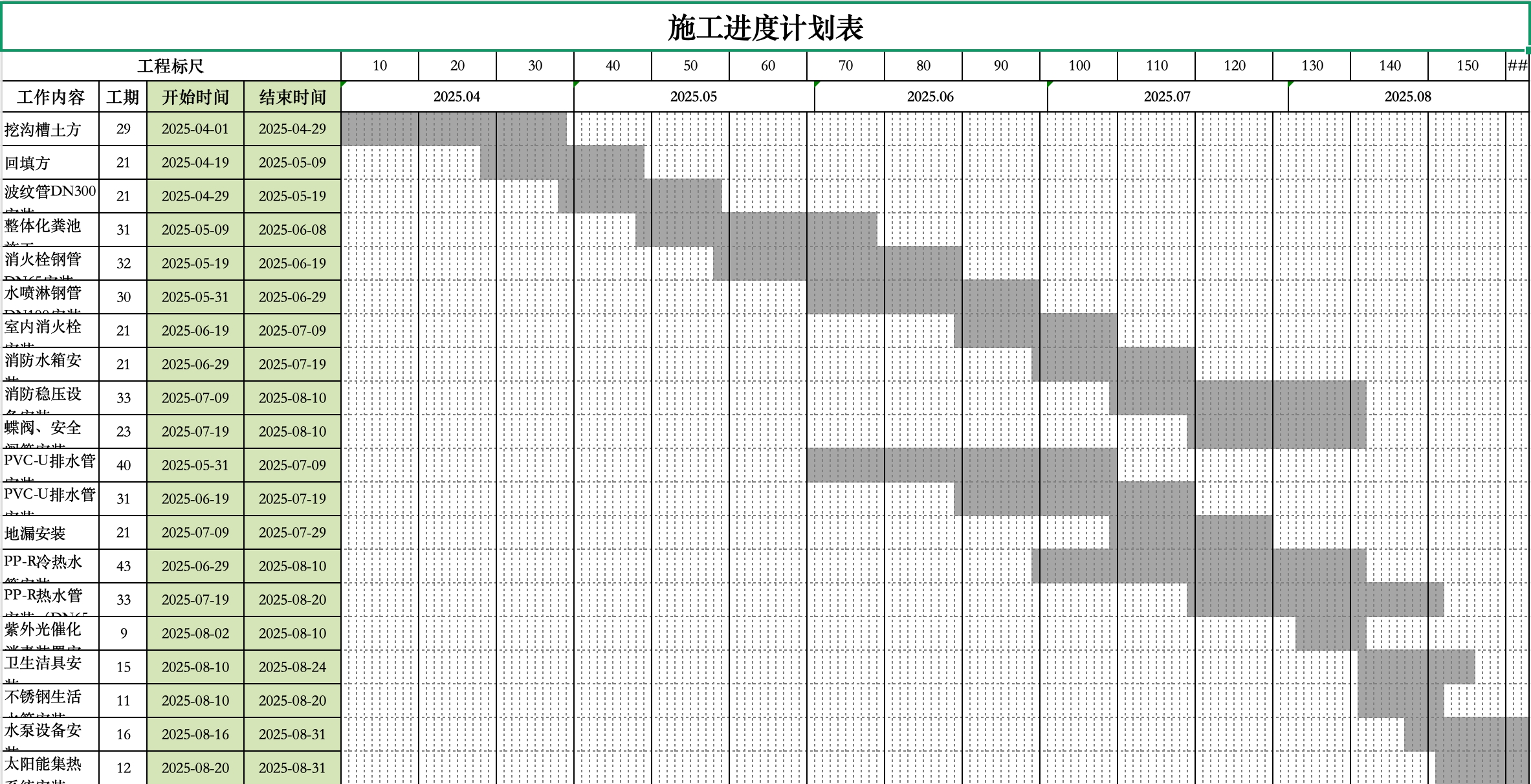 工程标尺计划表