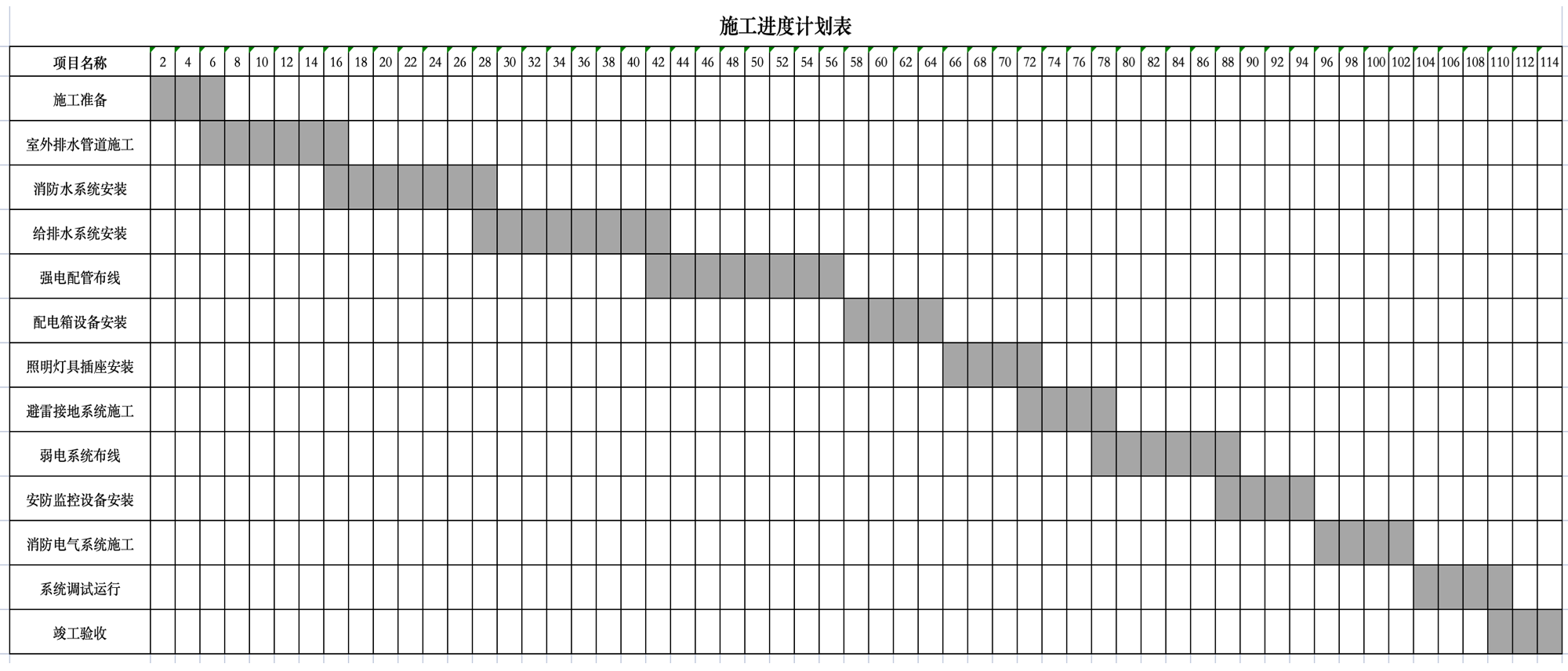简化版计划表