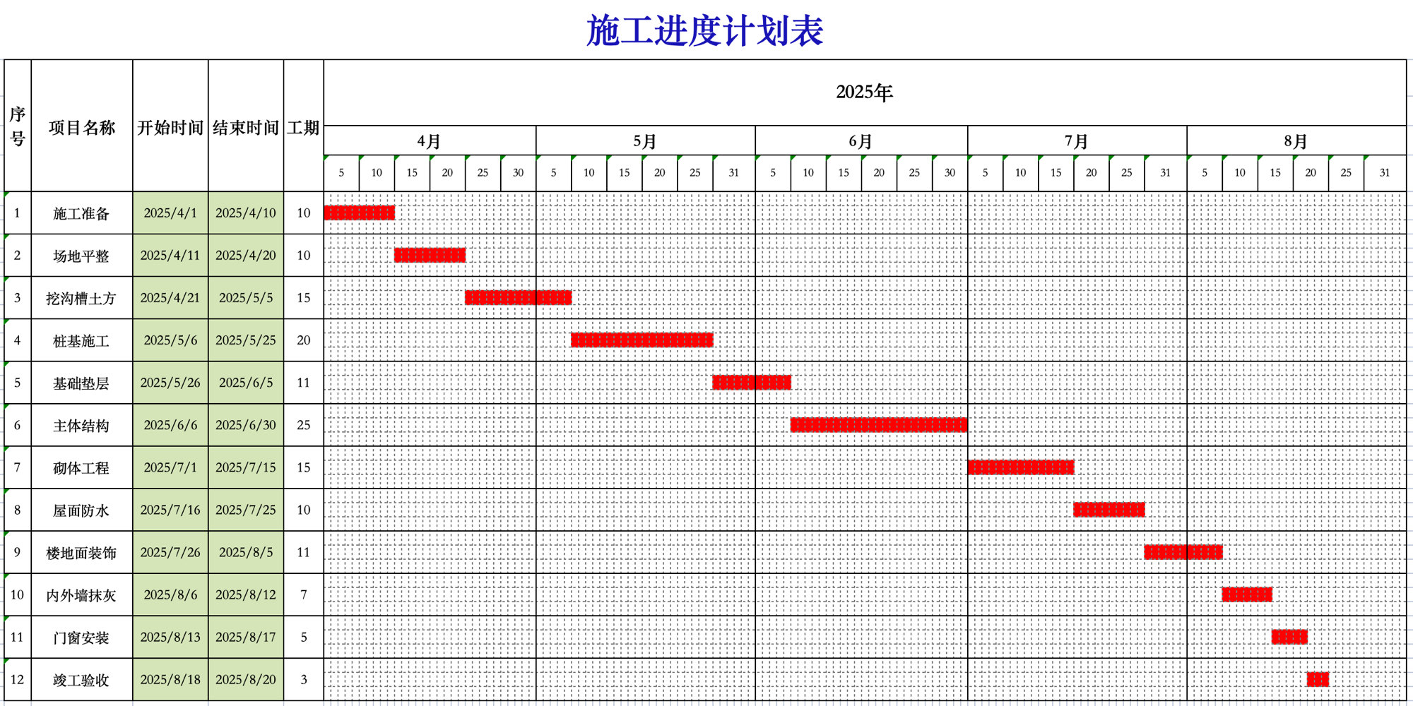 开始结束日期计划表