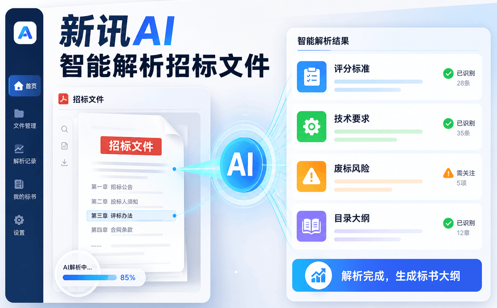 新讯AI智能解析招标文件功能示意图，展示评分标准、技术要求和废标风险提取